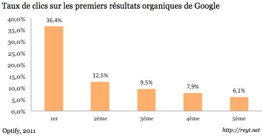 resultats-google