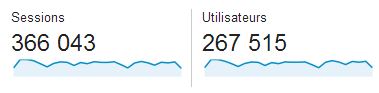 analytics-utilisateurs-sessions