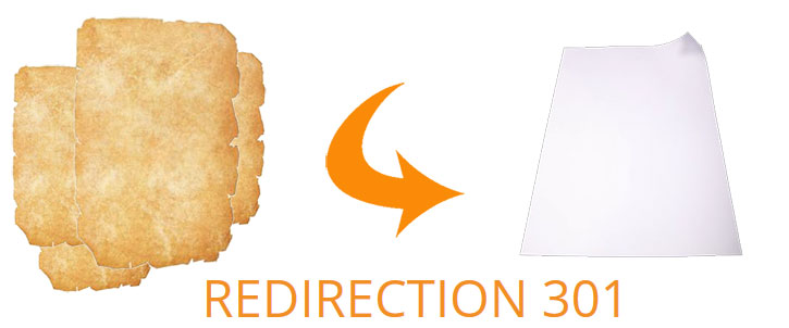 Les redirections 301