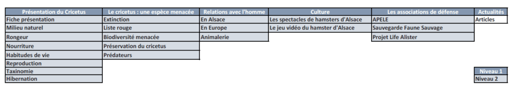 L’arborescence du site Cricetus 3x.