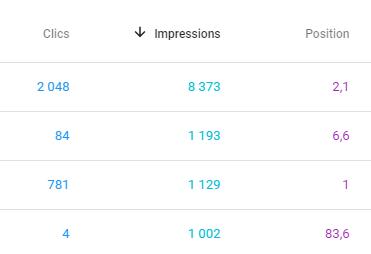 search console impressions