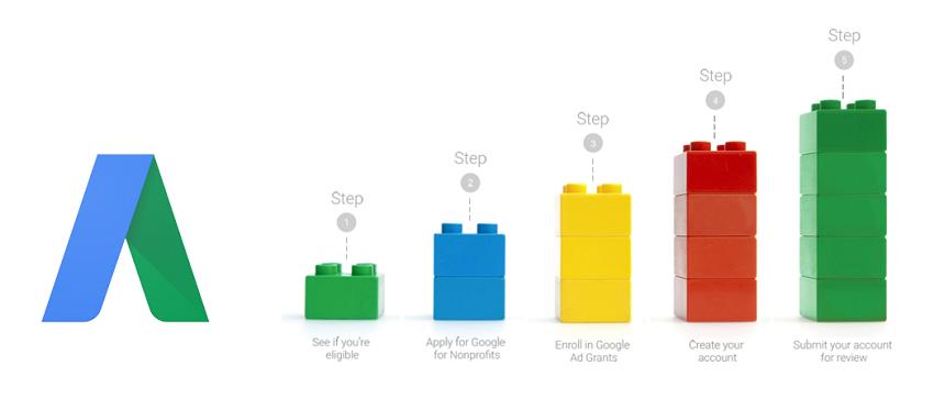 Étapes de création compte Google AdWords