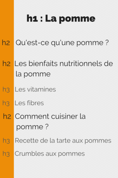 titres de niveaux
