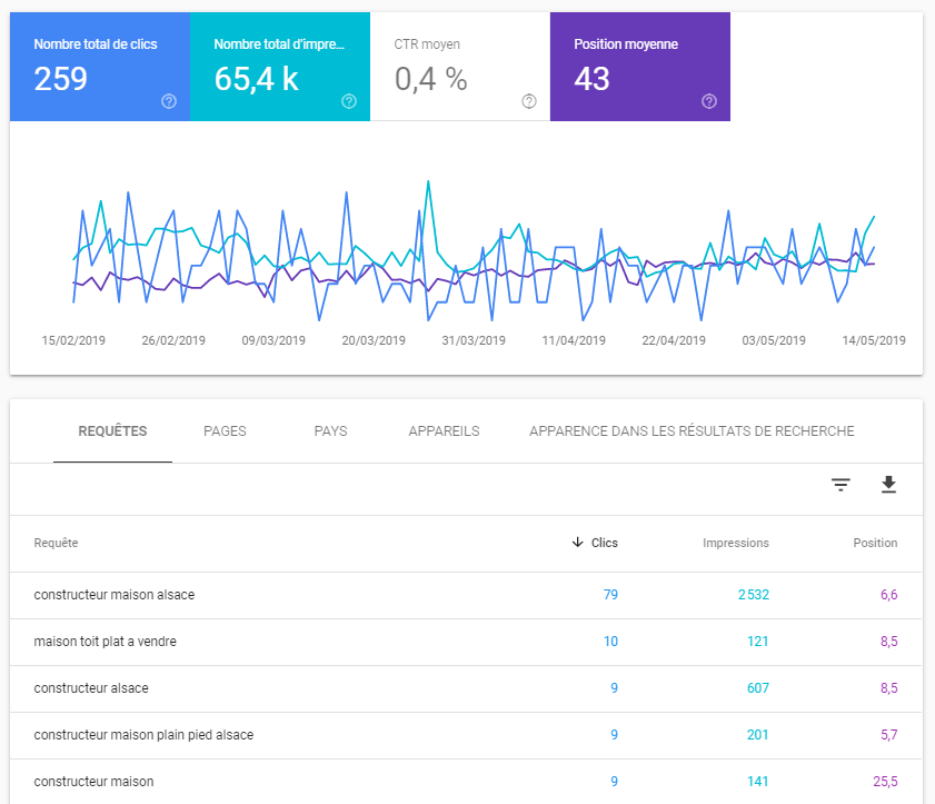 mon site est-il bien référencé 