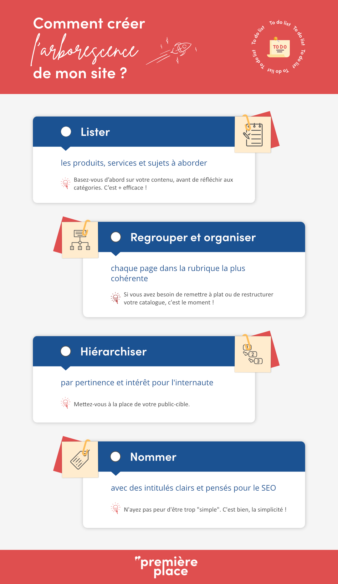 infographie comment créer arborescence site web