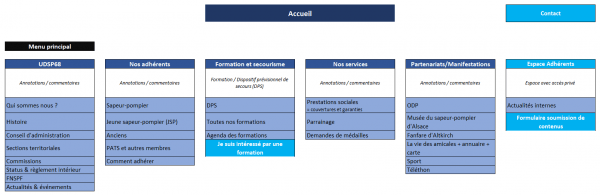 arborescence menu du site
